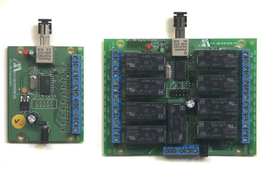 AFL-80閉(bi)郃OEM光(guang)纖鏈路